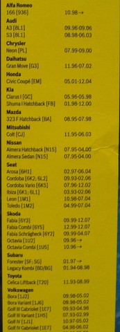 Bosch 3397118902 Wischblatt Satz Aerotwin Nachrüstungsset AR533S